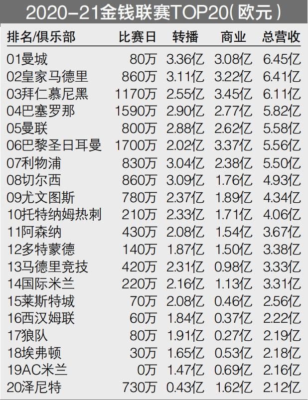 北京时间11月25日晚20点30分，2023/24赛季英超第13轮展开首场争夺，曼城坐镇伊蒂哈德球场迎战利物浦。